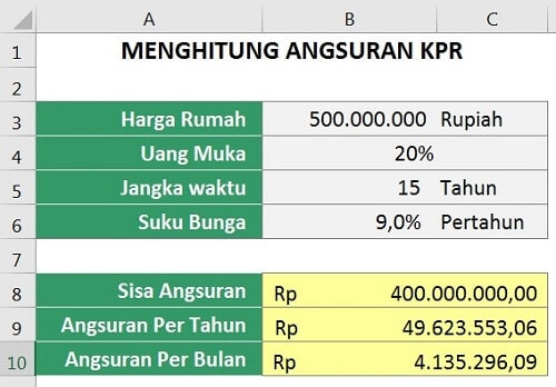 Menghitung Angsuran KPR Dengan Rumus Excel - MS office Indonesia